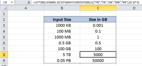 Convert Gigabyte to Terabyte .